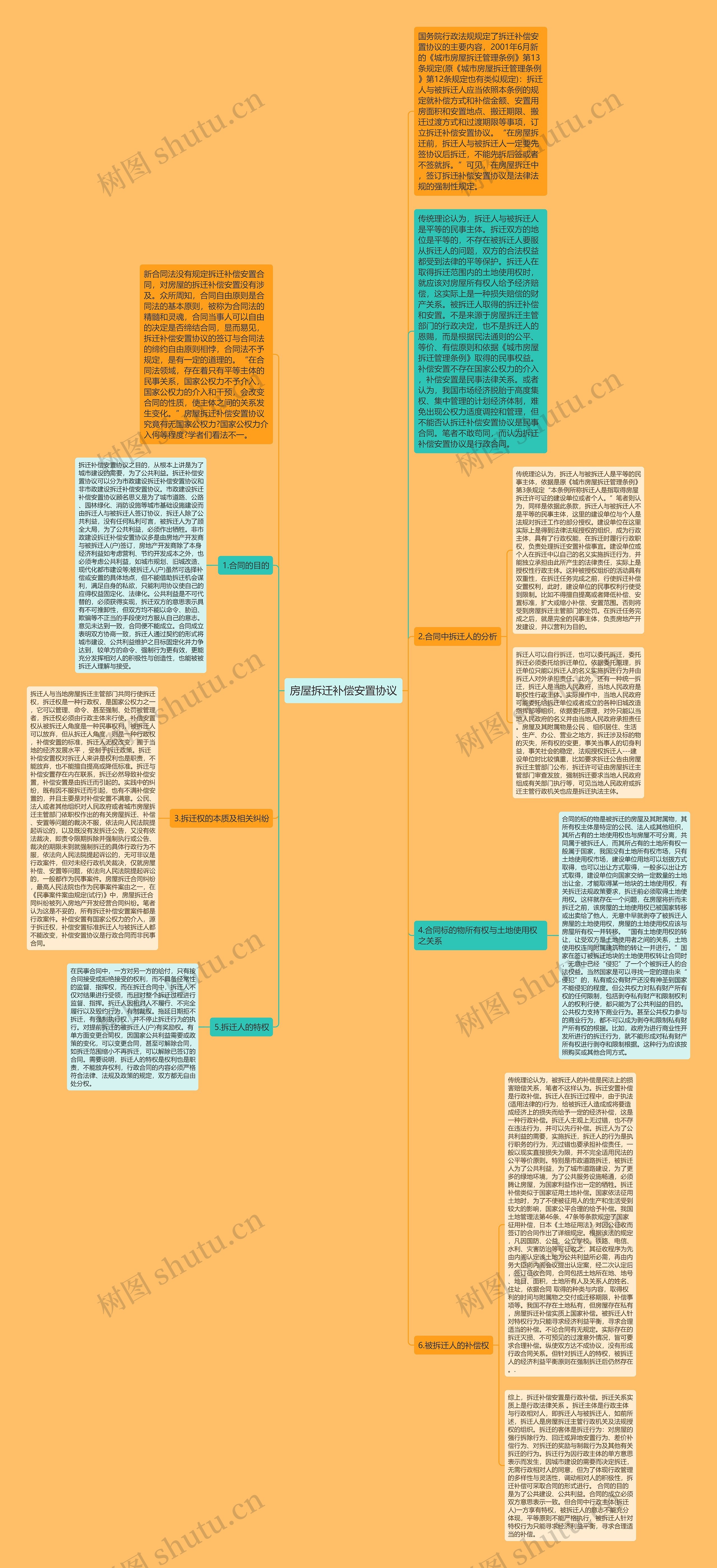 房屋拆迁补偿安置协议 房屋拆迁补偿安置协议