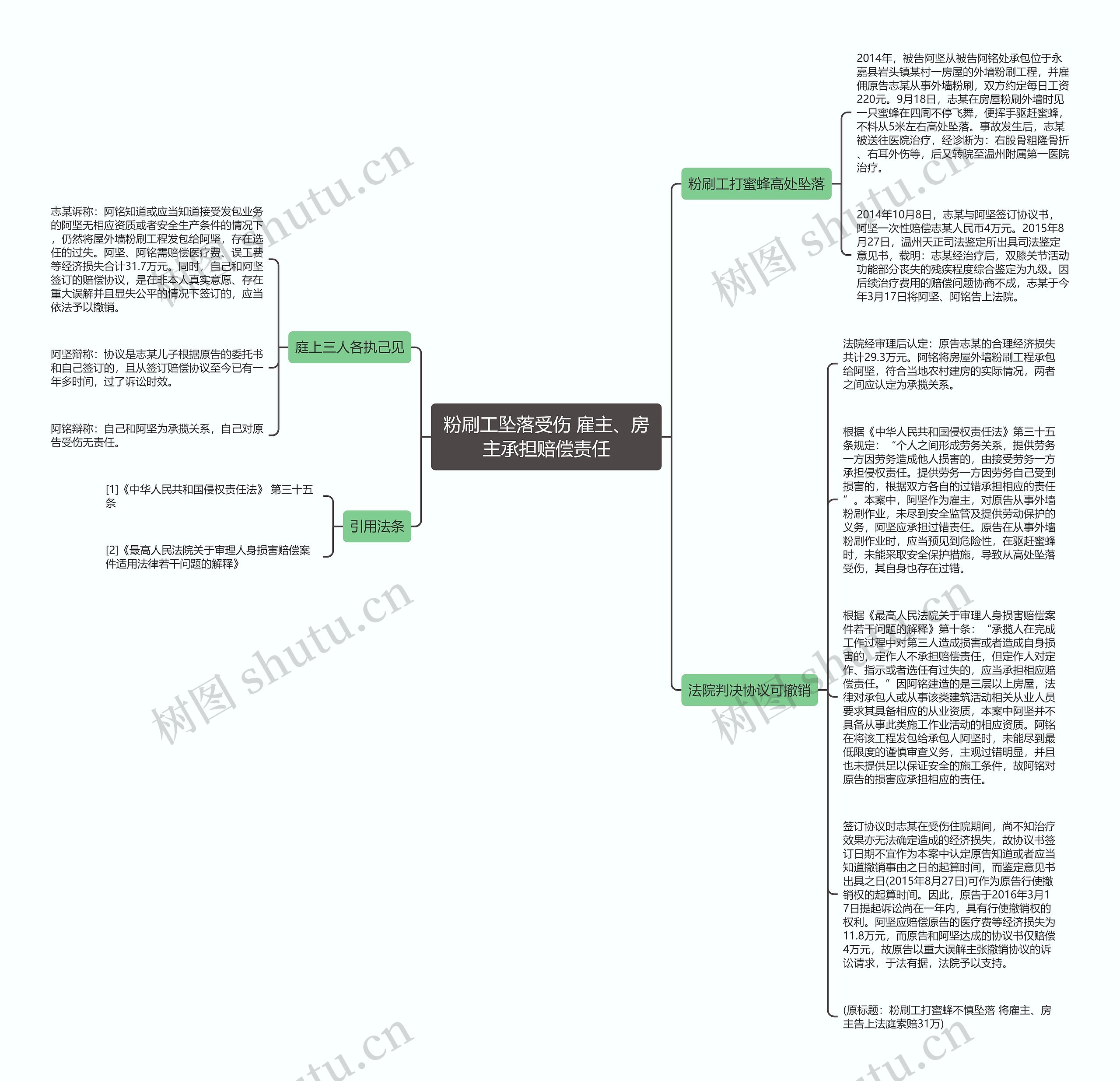 粉刷工坠落受伤 雇主、房主承担赔偿责任