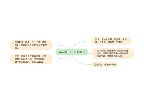 淫羊藿-扶正补虚类药