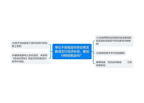 单位不按规定向劳动者发薪或支付经济补偿，要加付赔偿租金吗？