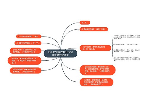 巴山虎/来源/生境分布/功能主治/用法用量