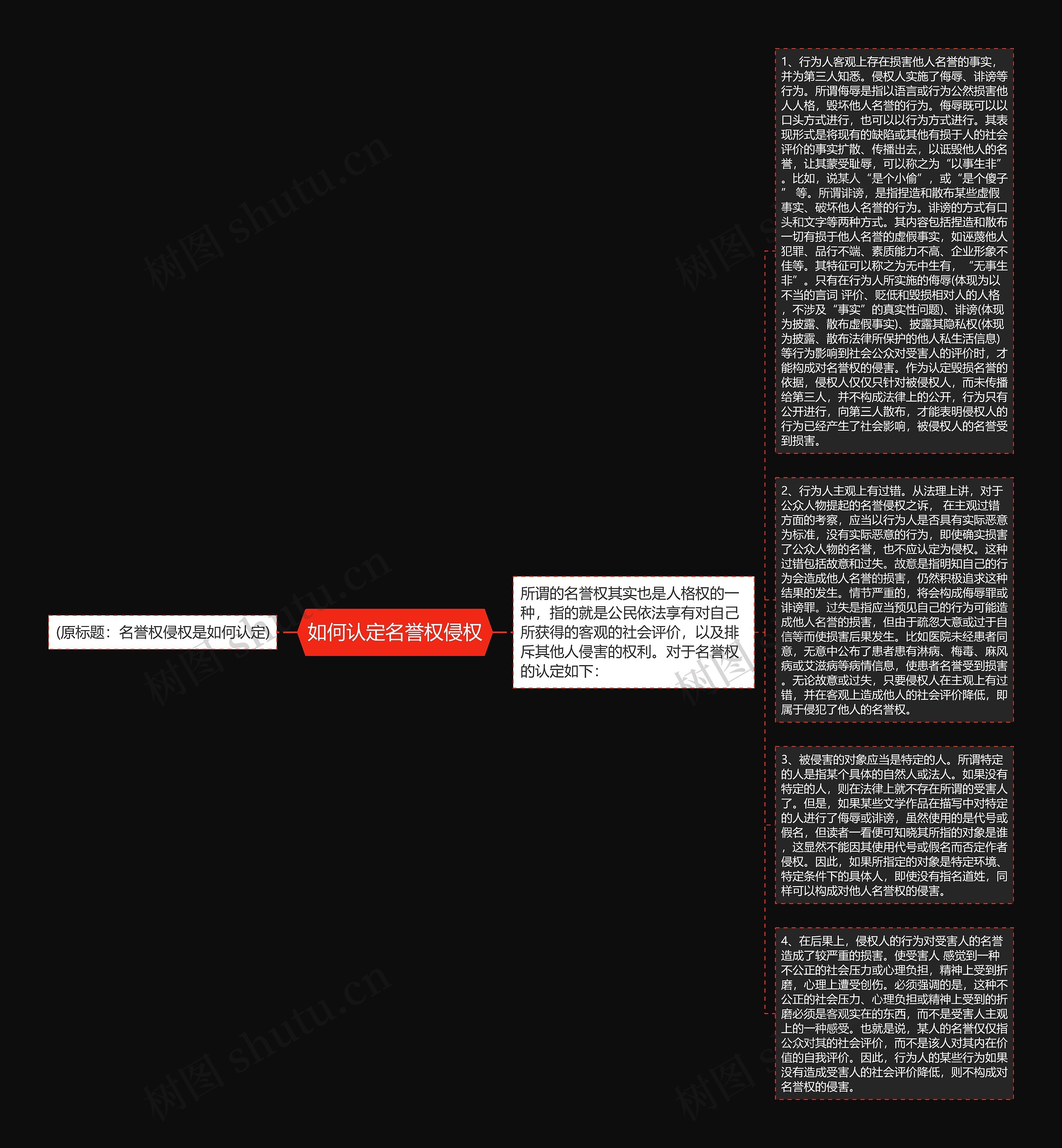 如何认定名誉权侵权思维导图