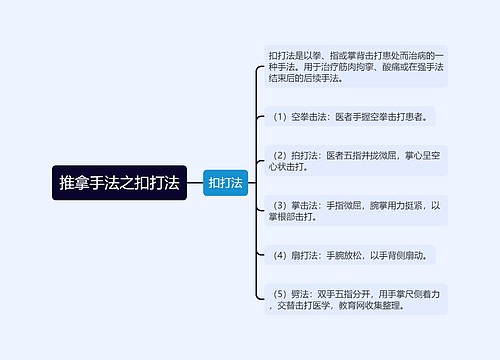 推拿手法之扣打法