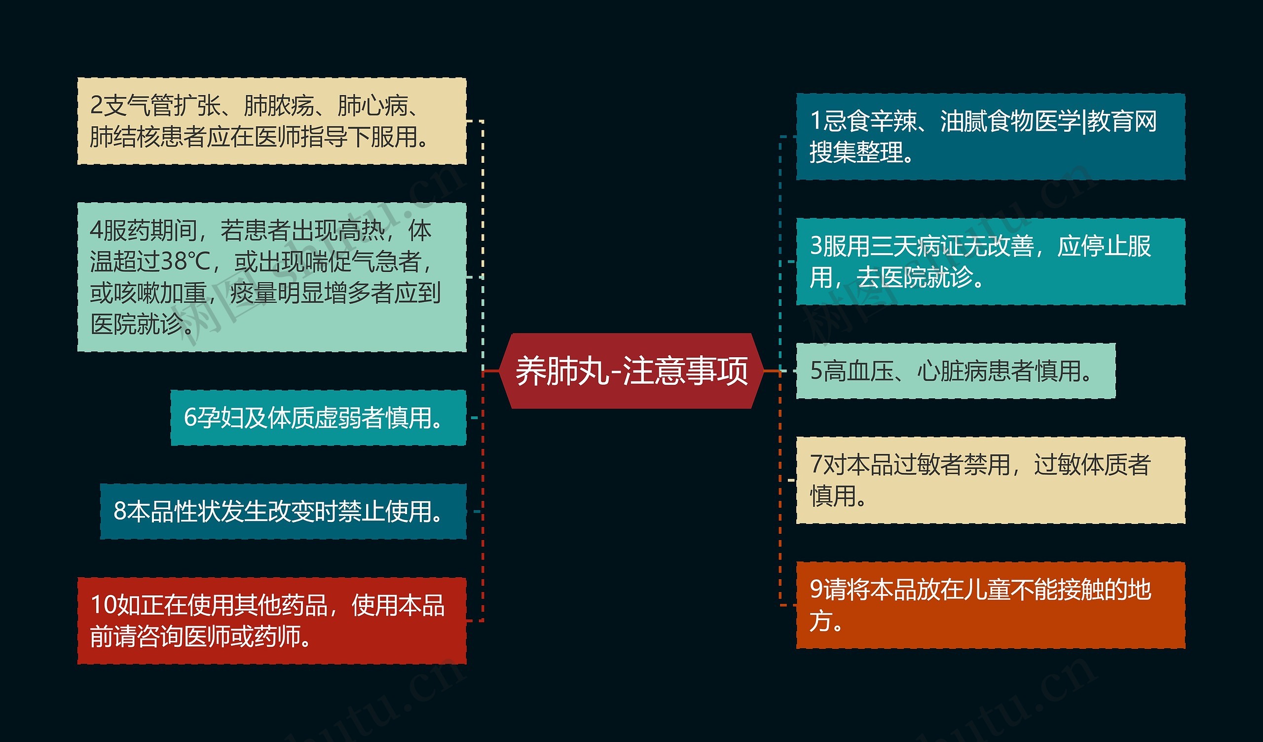 养肺丸-注意事项 养肺丸-注意事项