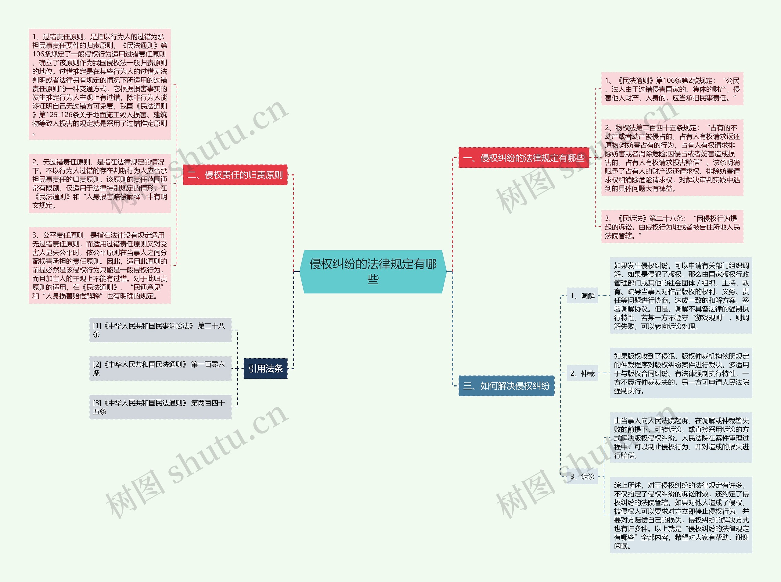 侵权纠纷的法律规定有哪些 侵权纠纷的法律规定有哪些