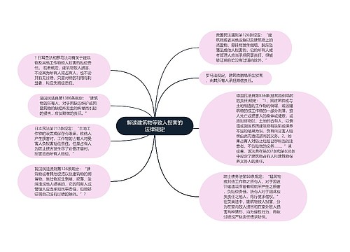 解读建筑物等致人损害的法律规定