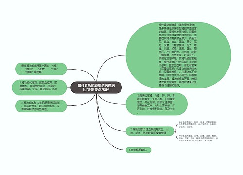 慢性肾功能衰竭的病理病因/诊断要点/概述