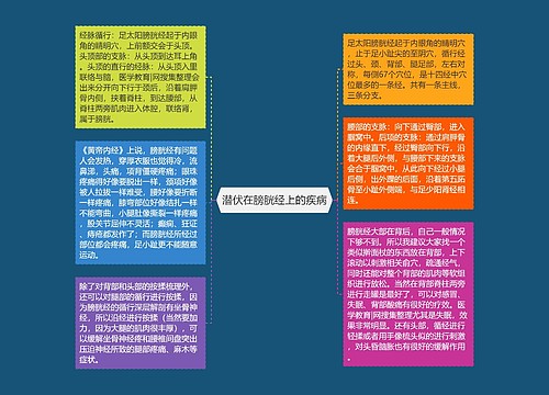潜伏在膀胱经上的疾病