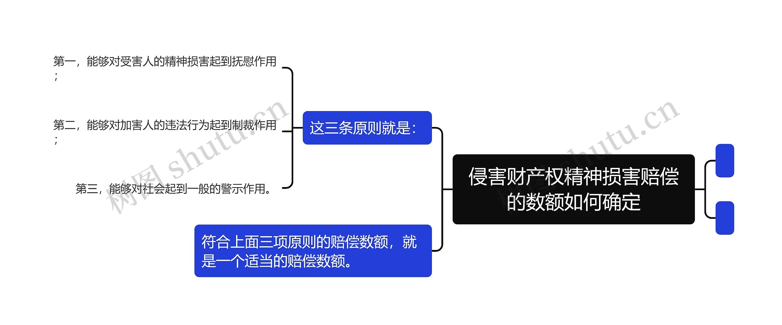 侵害财产权精神损害赔偿的数额如何确定思维导图