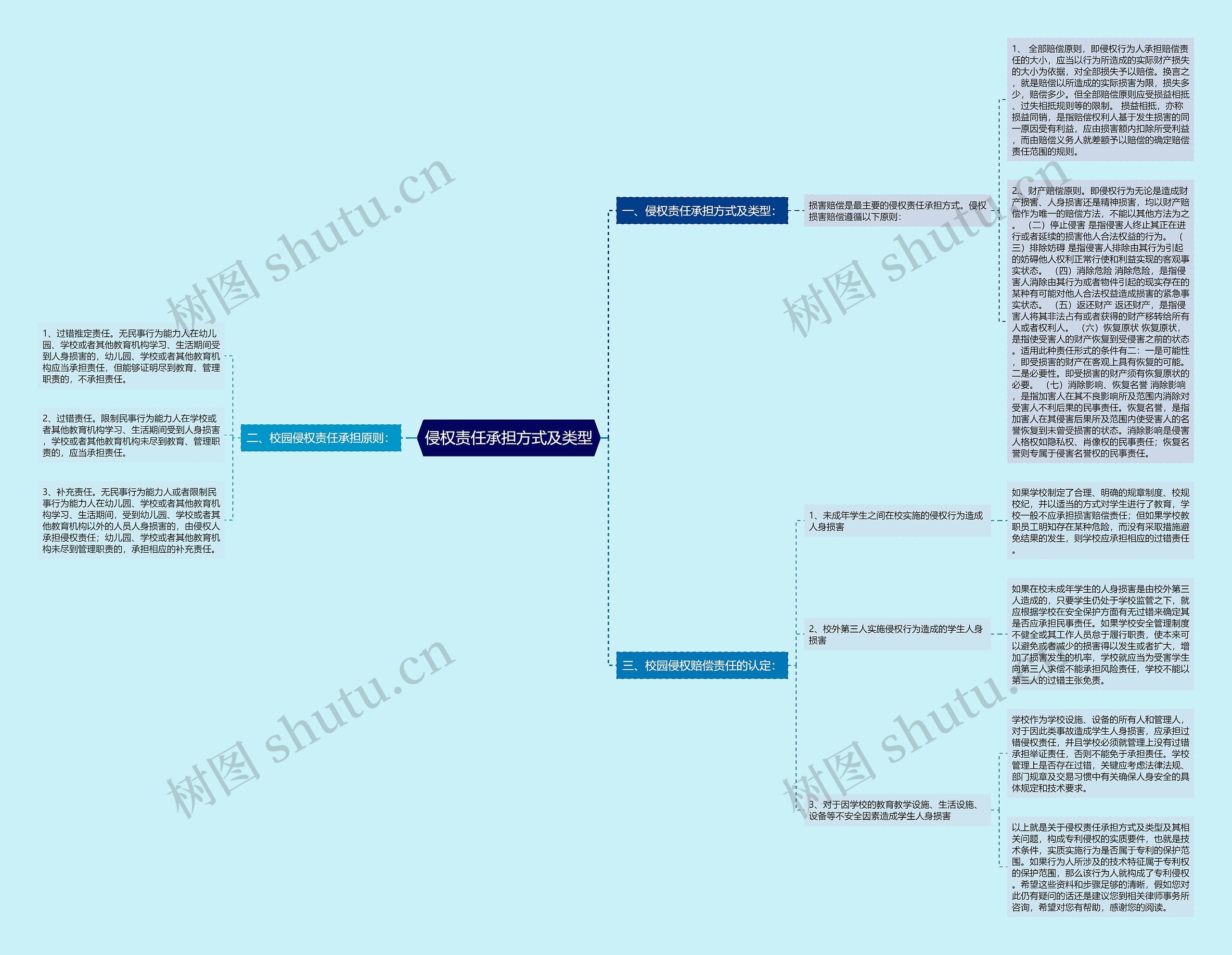 侵权责任承担方式及类型 侵权责任承担方式及类型