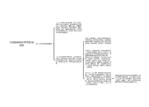 六淫致病特点/季节性/地域性