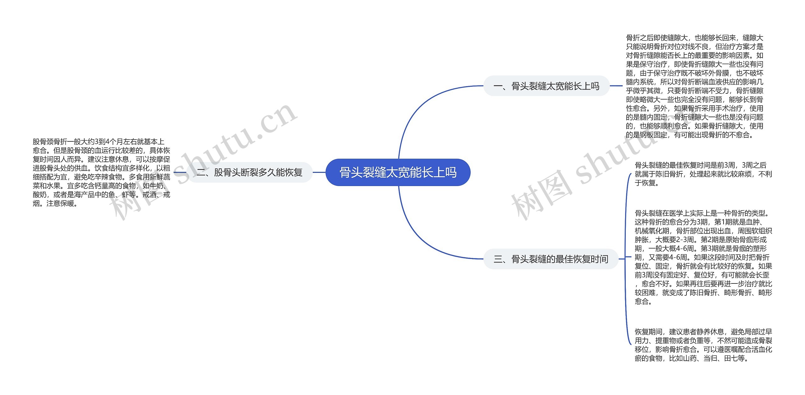 骨头裂缝太宽能长上吗思维导图