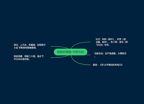 阿胶枳壳圆-中药方剂