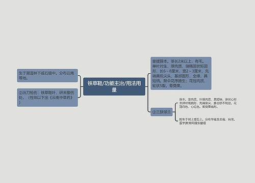 铁草鞋/功能主治/用法用量