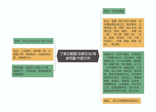 丁香五套圆/功能主治/用途用量/中医方剂