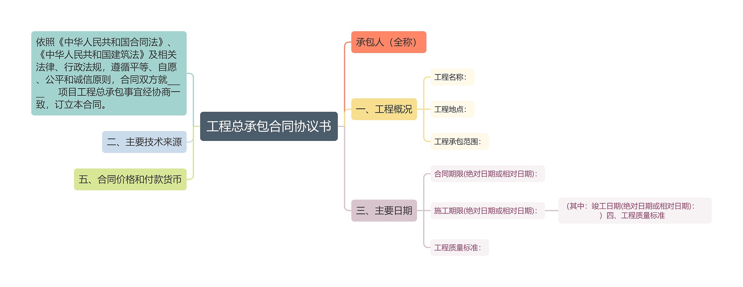 工程总承包合同协议书思维导图