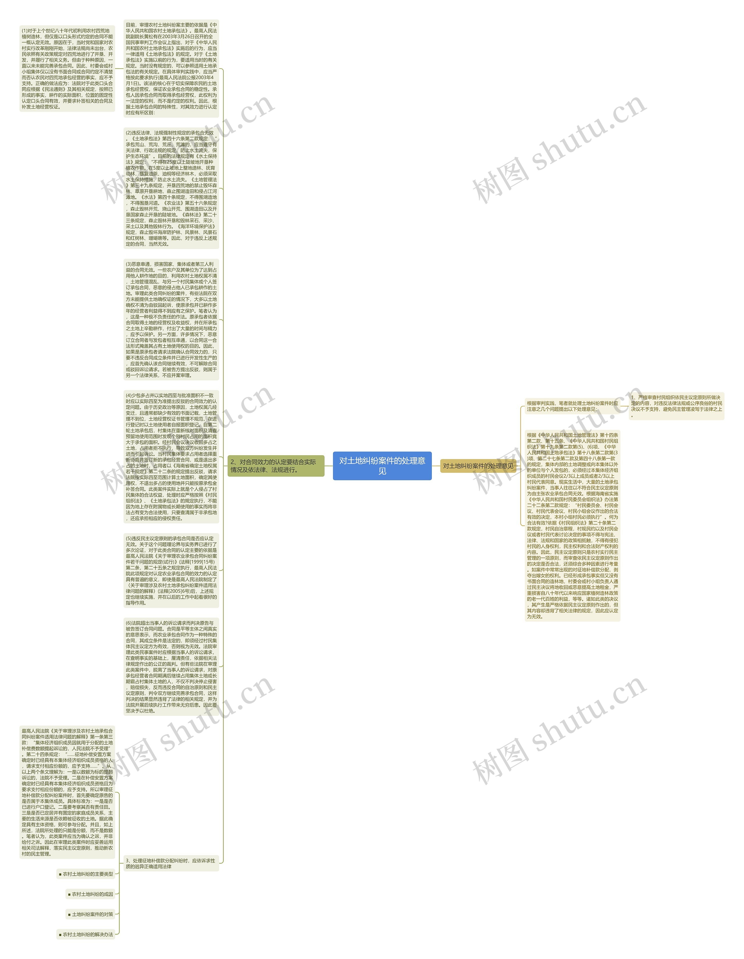 对土地纠纷案件的处理意见思维导图