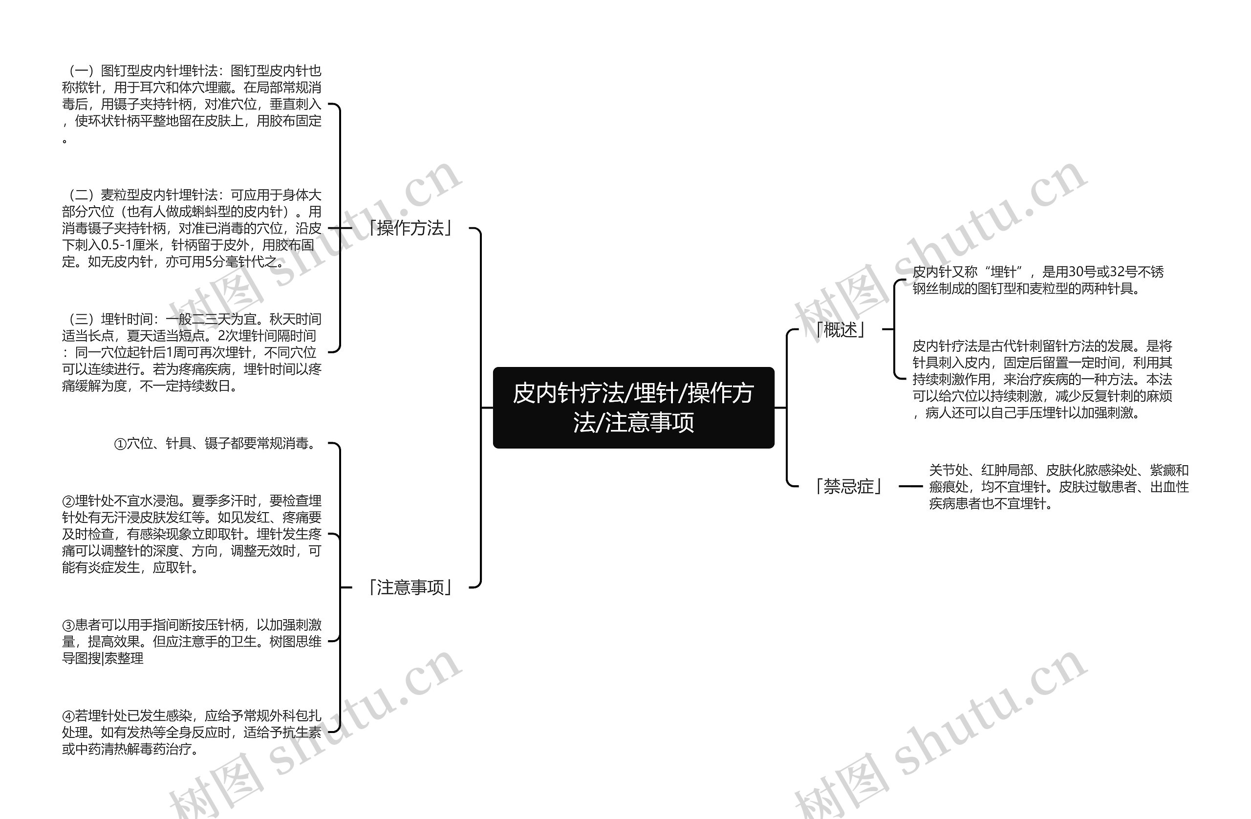 皮内针疗法/埋针/操作方法/注意事项思维导图