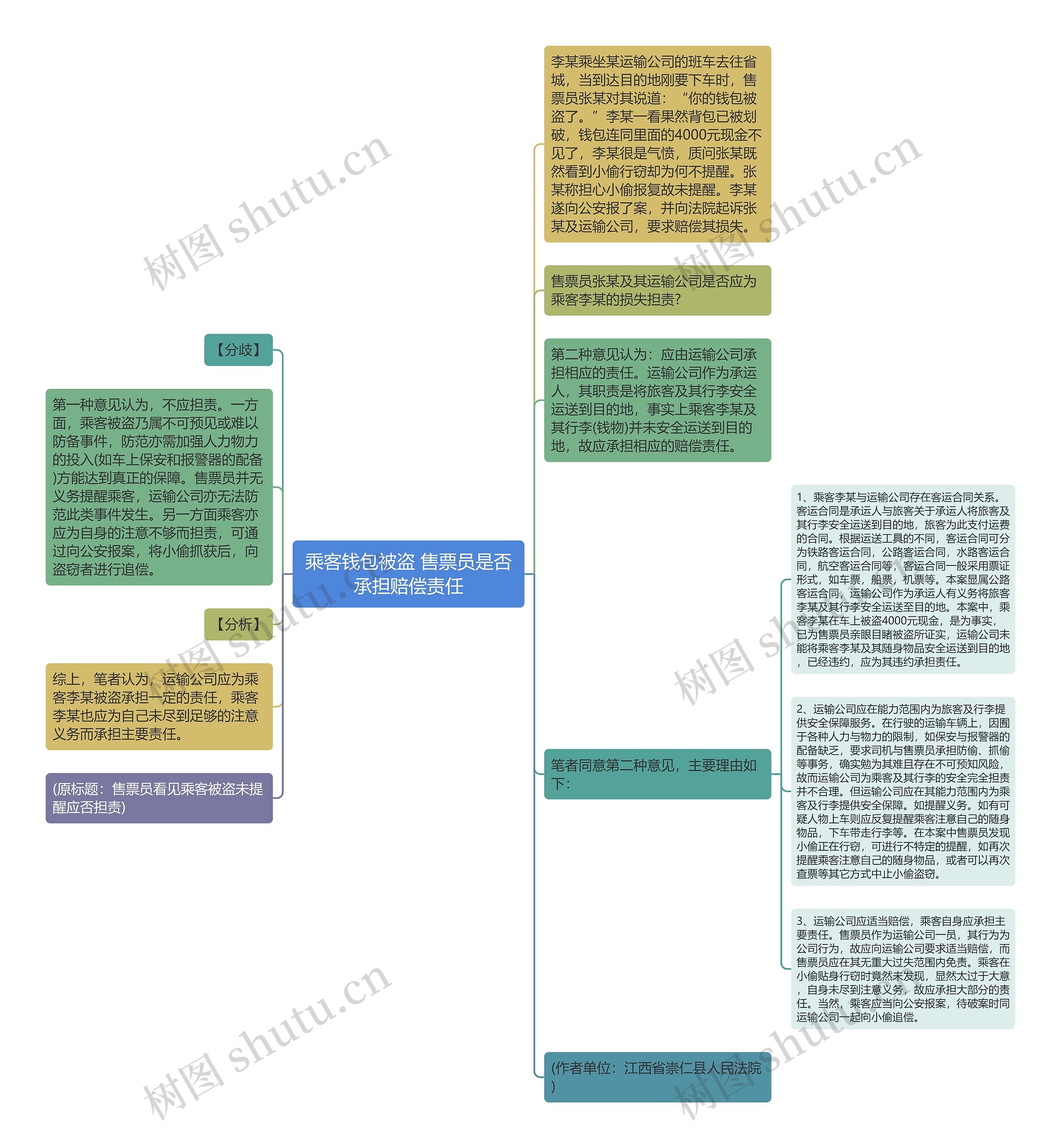 乘客钱包被盗 售票员是否承担赔偿责任思维导图