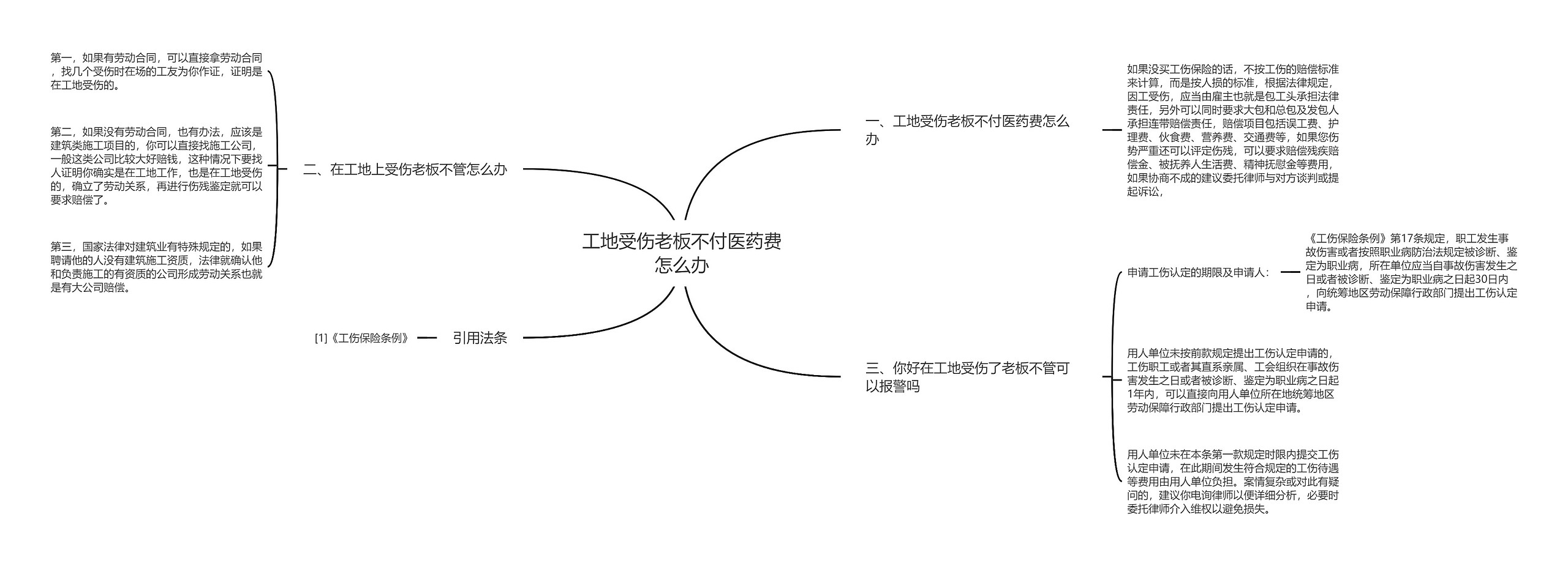 工地受伤老板不付医药费怎么办思维导图