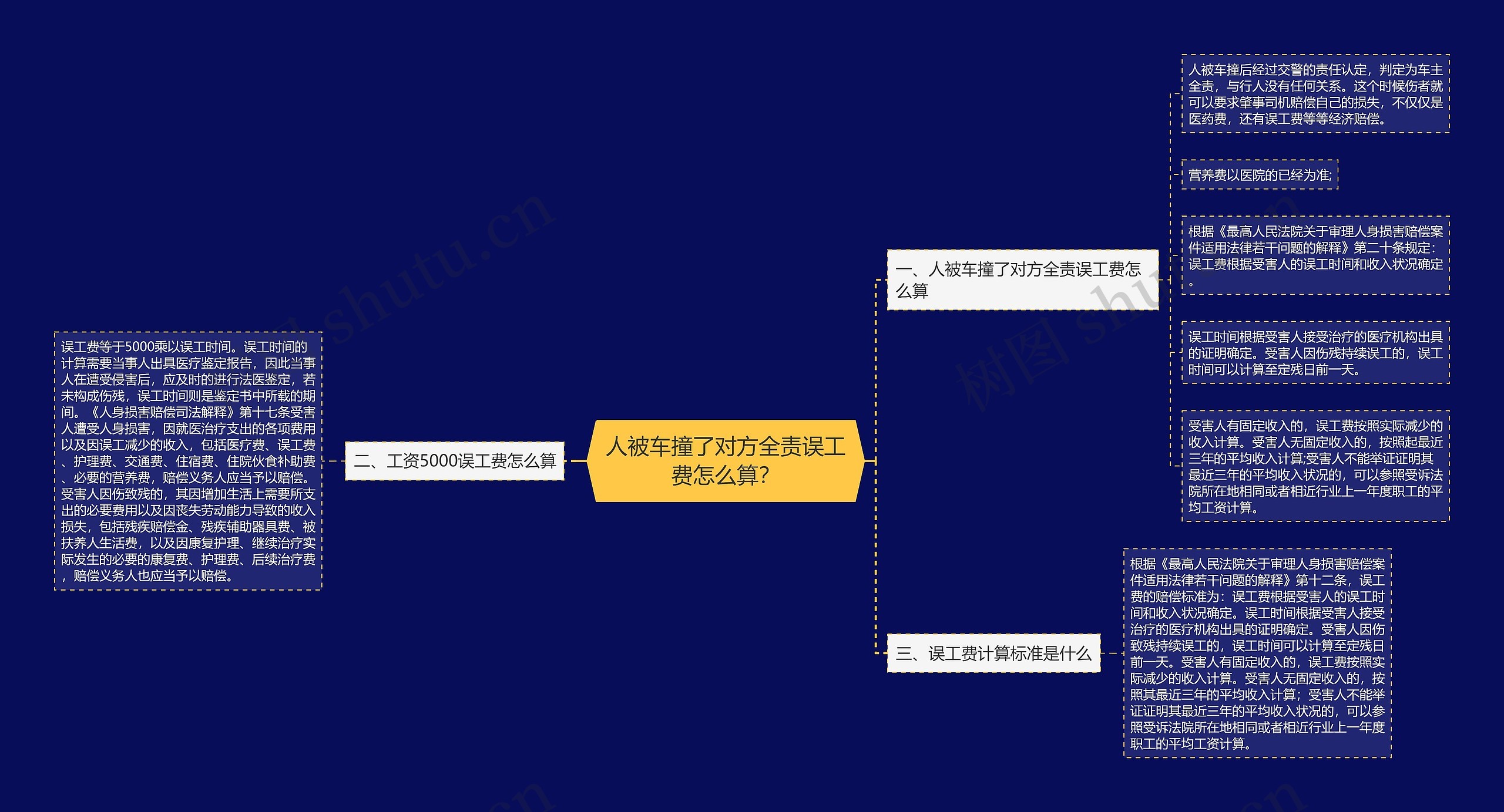 人被车撞了对方全责误工费怎么算? 人被车撞了对方全责误工费怎么算?