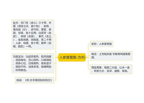 人参黄蓍散-方剂