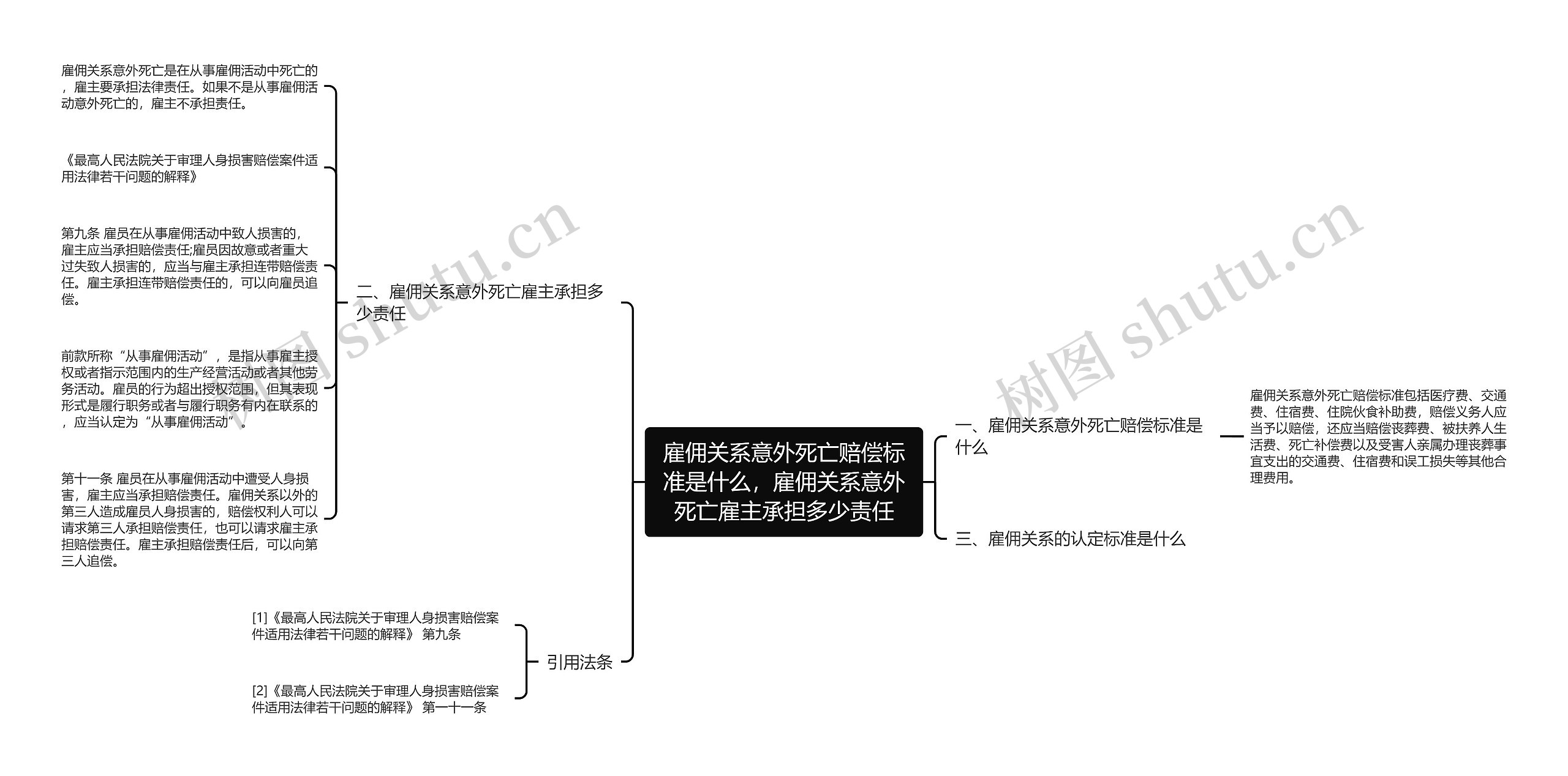 雇佣关系意外死亡赔偿标准是什么，雇佣关系意外死亡雇主承担多少责任