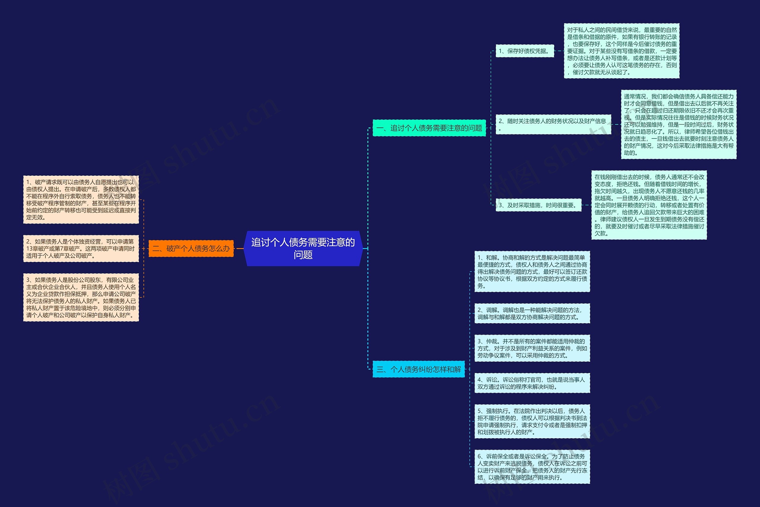 追讨个人债务需要注意的问题