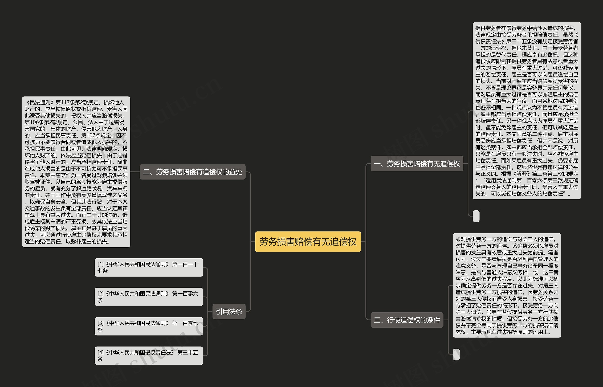 劳务损害赔偿有无追偿权 劳务损害赔偿有无追偿权