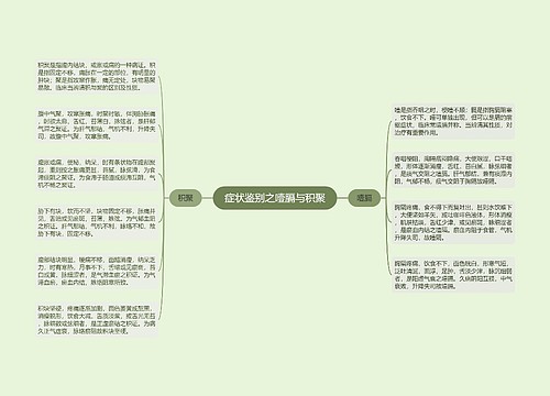 症状鉴别之噎膈与积聚