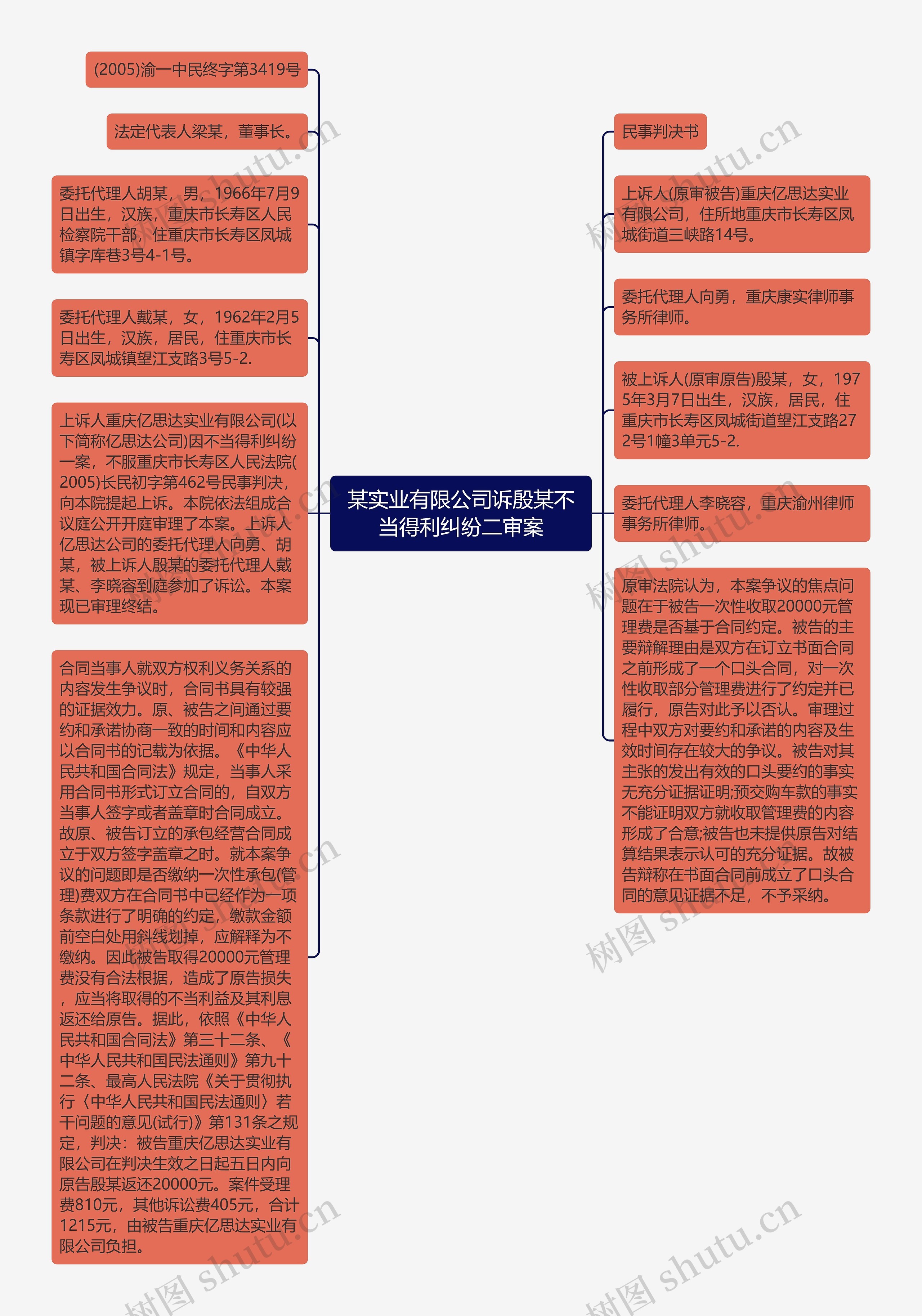 某实业有限公司诉殷某不当得利纠纷二审案