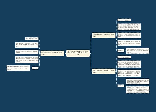 小儿毛细支气管炎分型治疗