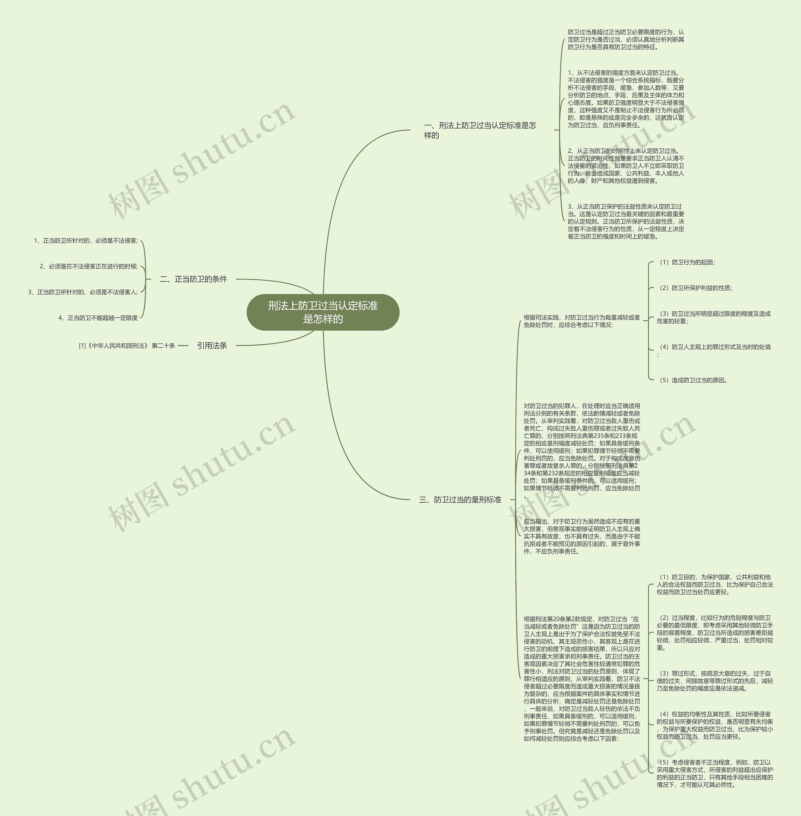 刑法上防卫过当认定标准是怎样的思维导图