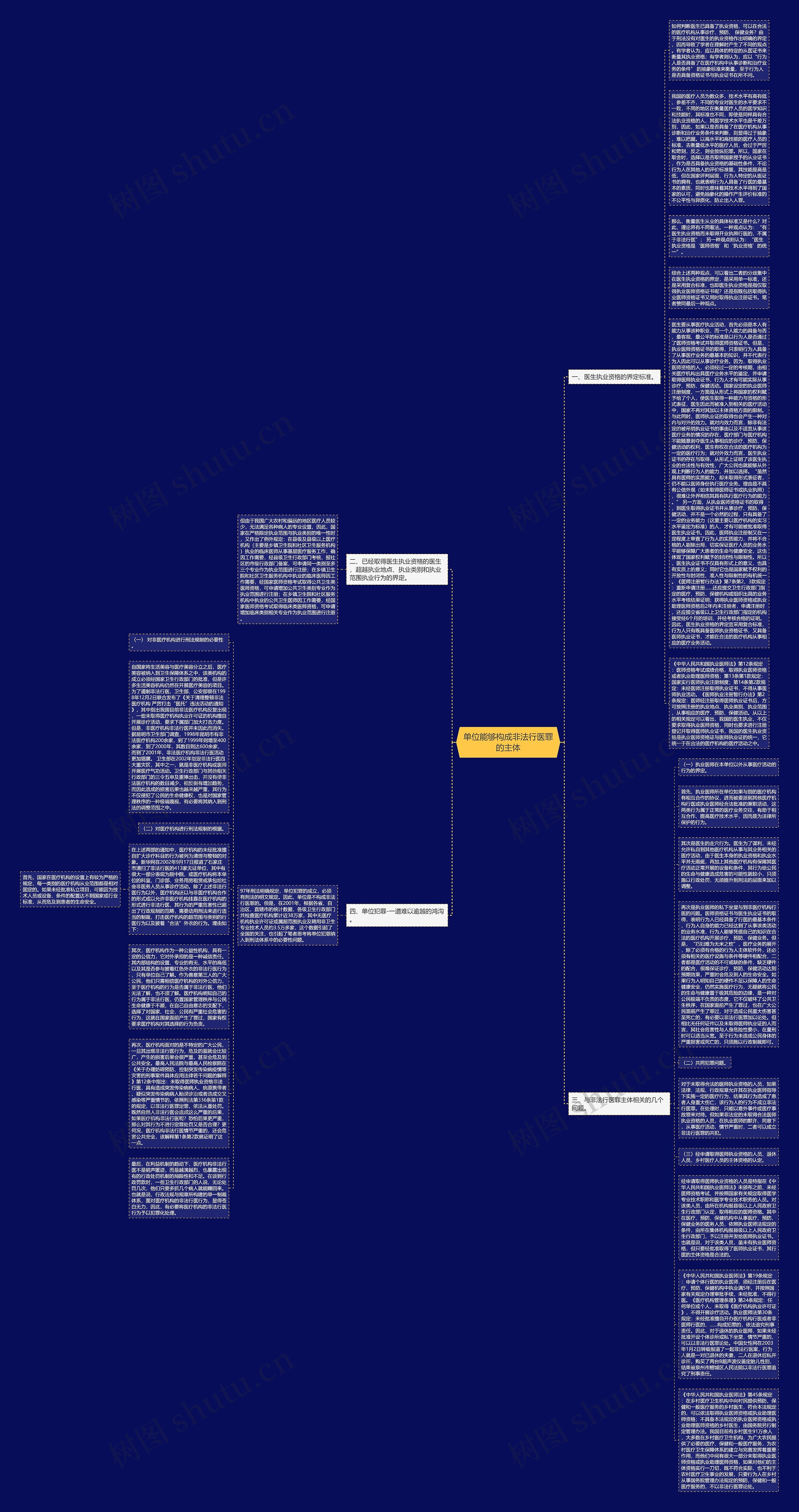 单位能够构成非法行医罪的主体思维导图