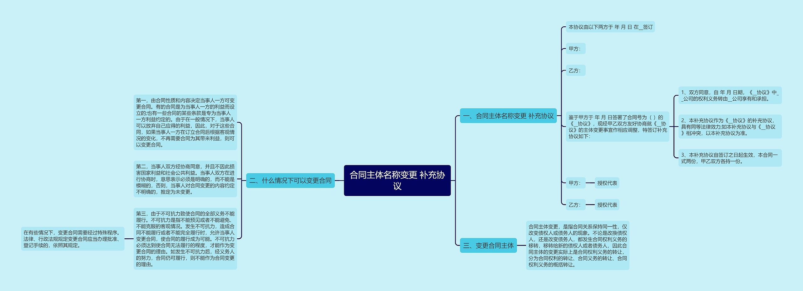 合同主体名称变更 补充协议