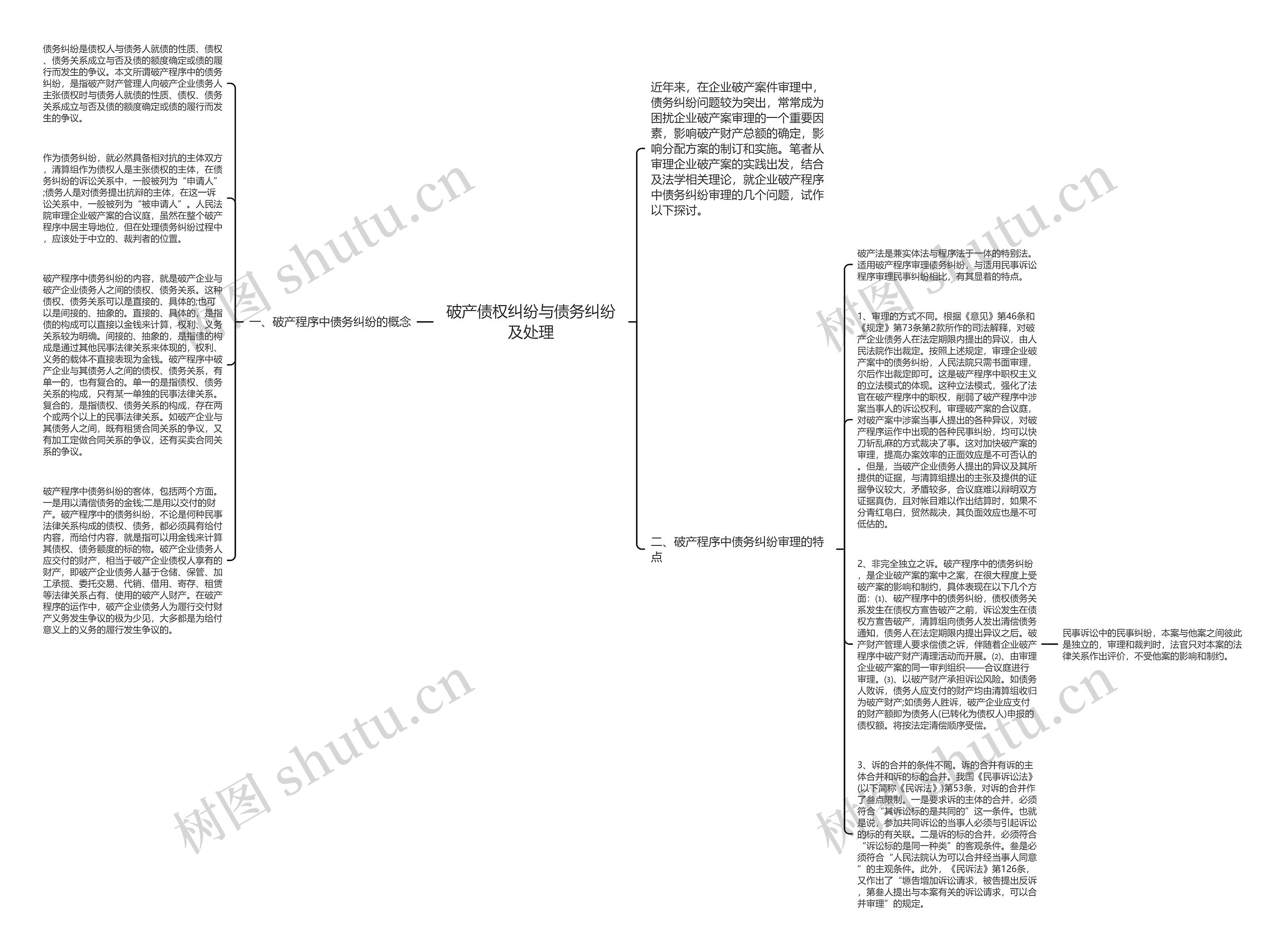 破产债权纠纷与债务纠纷及处理思维导图