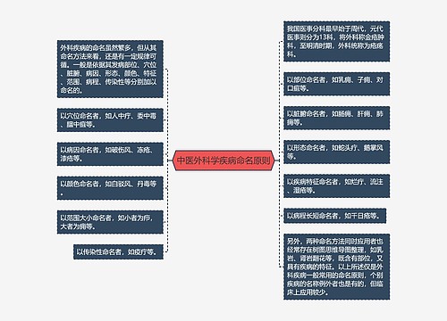 中医外科学疾病命名原则