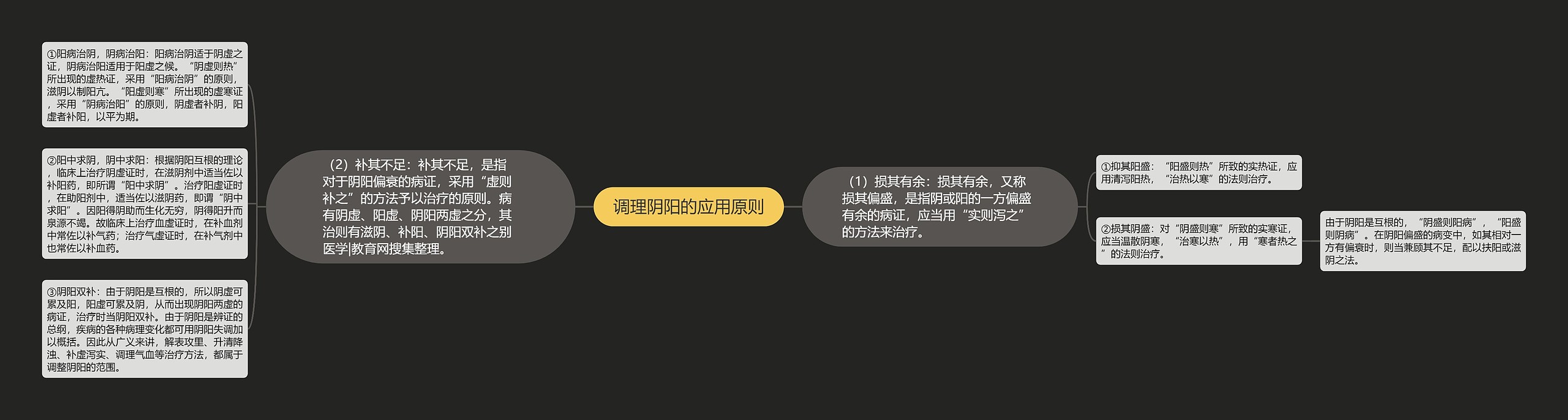 调理阴阳的应用原则 调理阴阳的应用原则