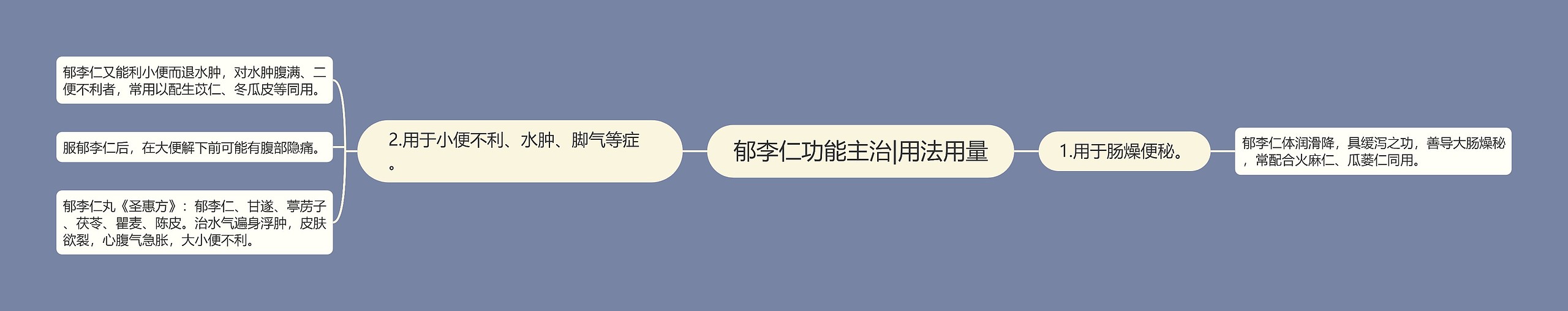 郁李仁功能主治|用法用量 郁李仁功能主治|用法用量