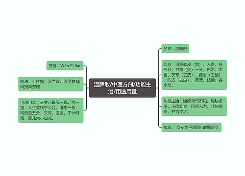 温脾散/中医方剂/功能主治/用途用量