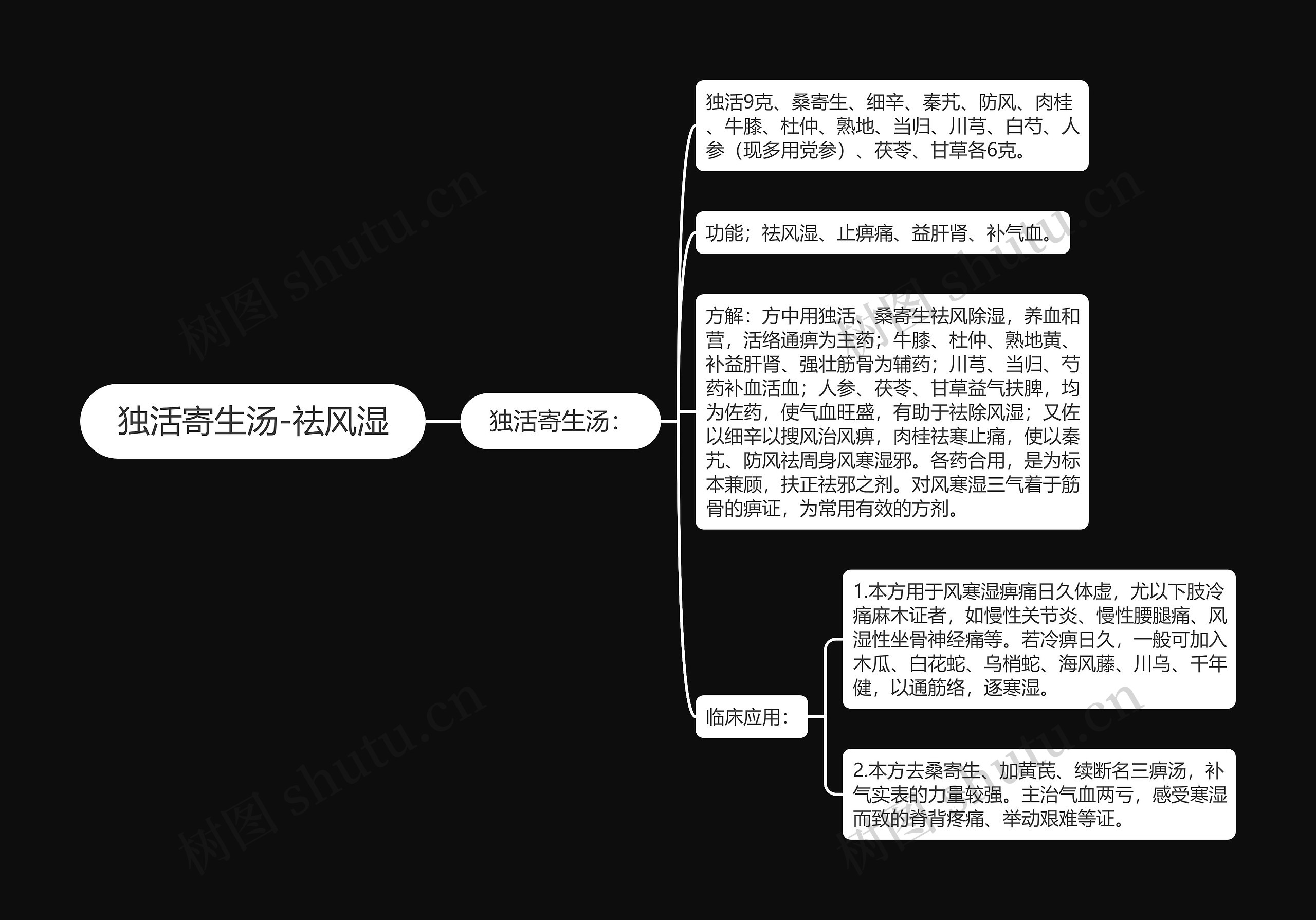 独活寄生汤-祛风湿思维导图