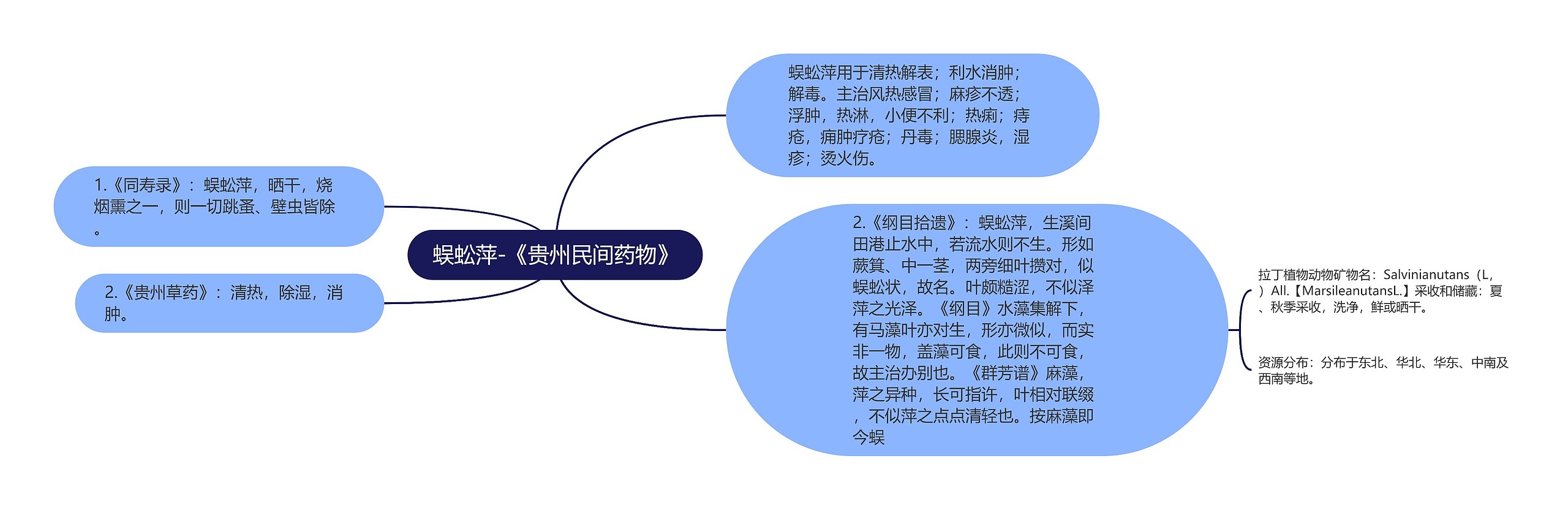 蜈蚣萍-《贵州民间药物》思维导图