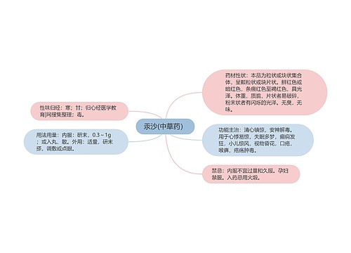 汞沙(中草药）