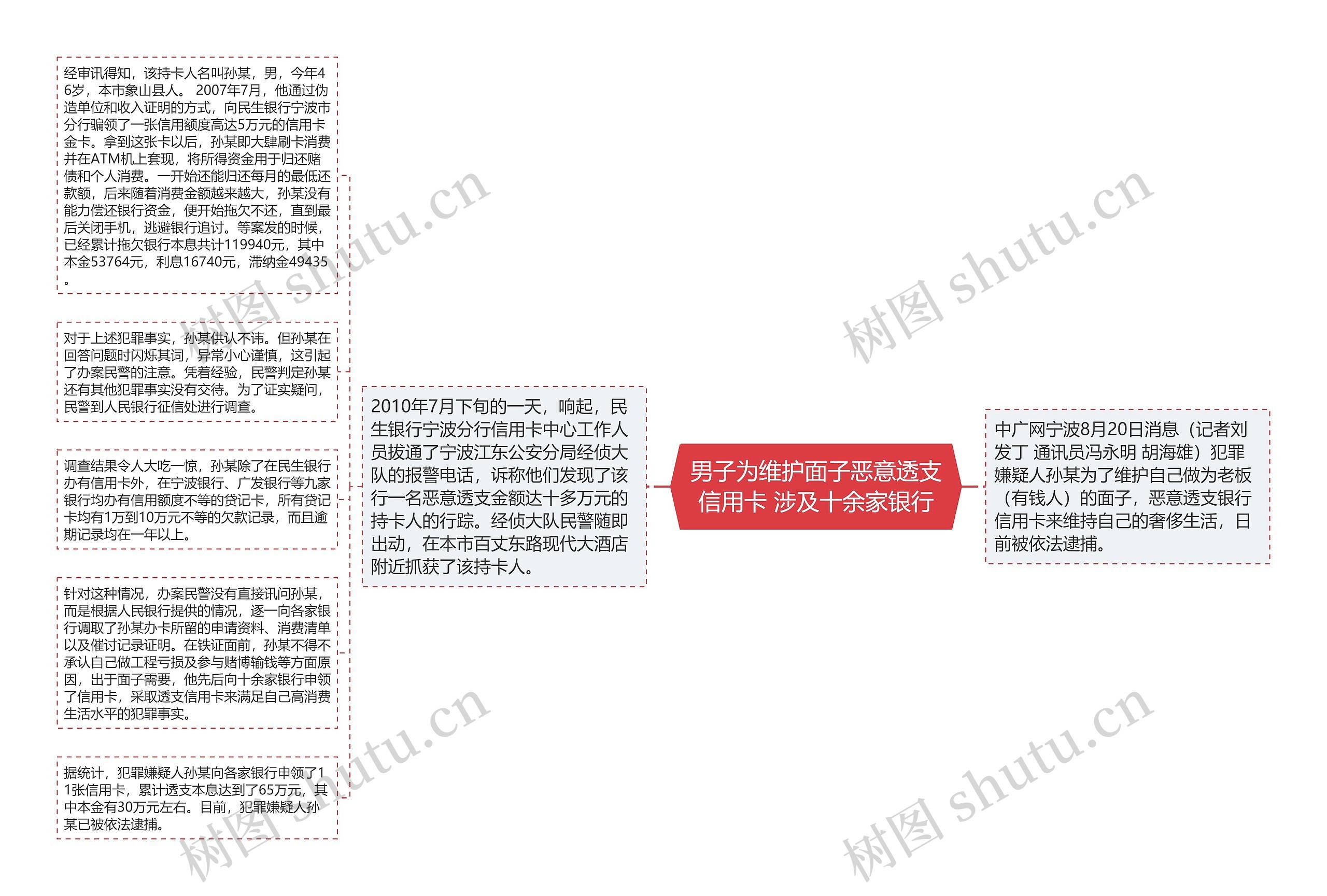 男子为维护面子恶意透支信用卡 涉及十余家银行