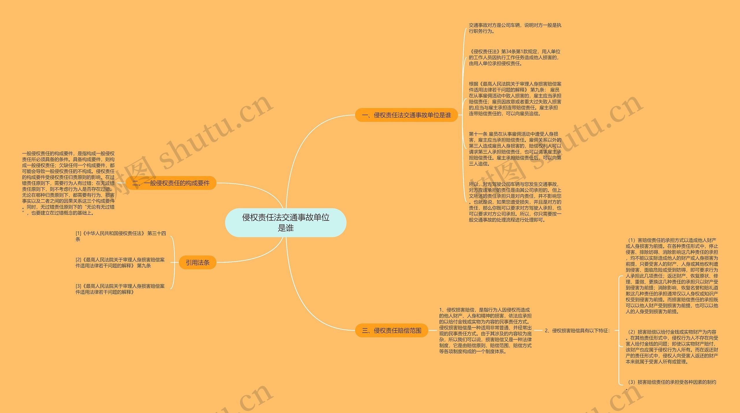 侵权责任法交通事故单位是谁