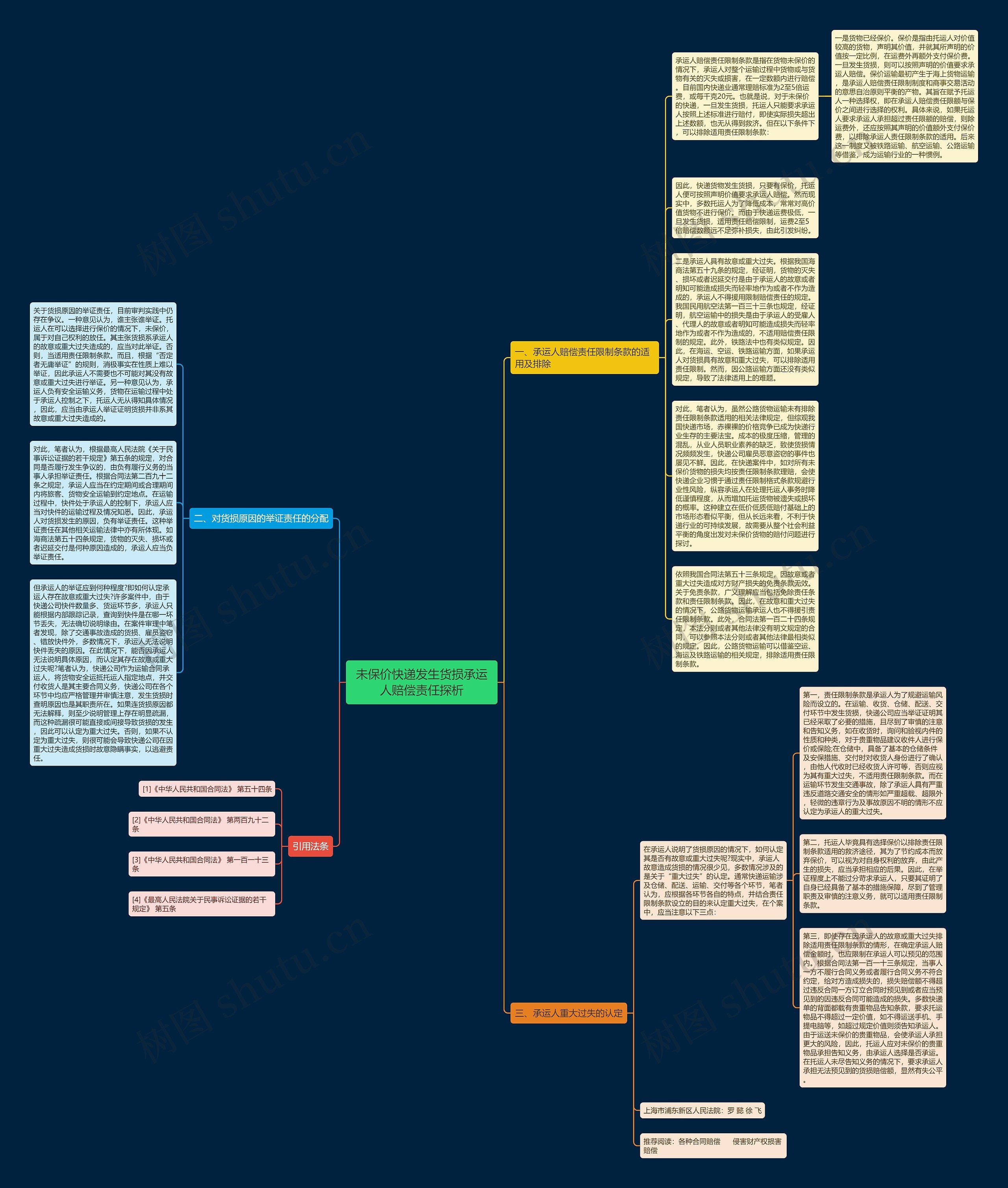 未保价快递发生货损承运人赔偿责任探析思维导图