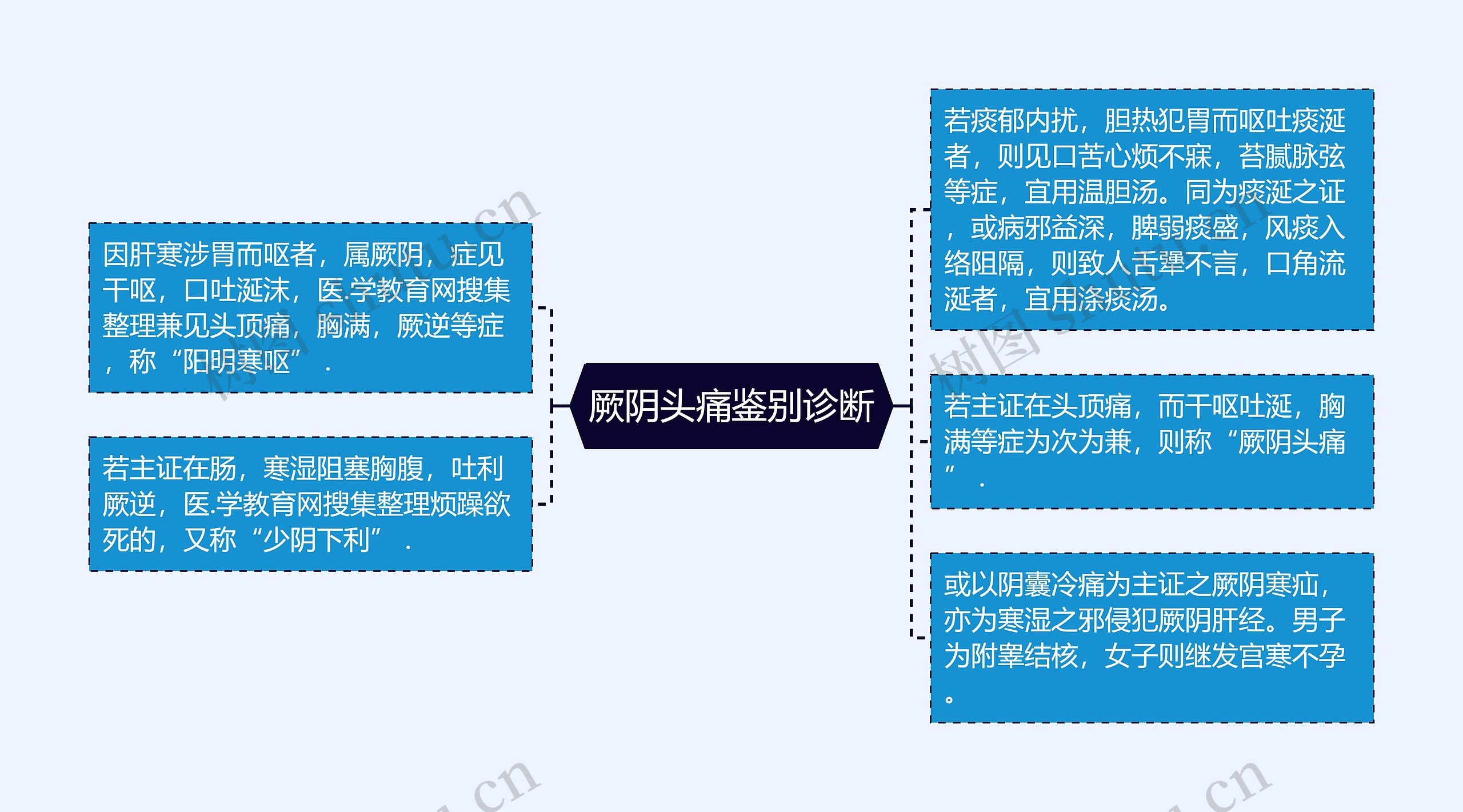 厥阴头痛鉴别诊断