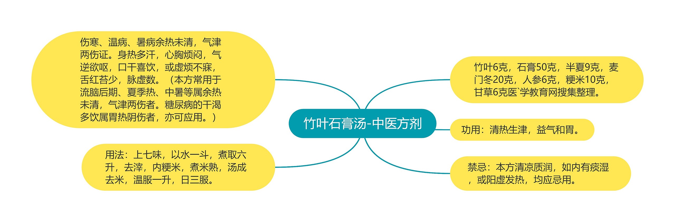 竹叶石膏汤-中医方剂 竹叶石膏汤-中医方剂