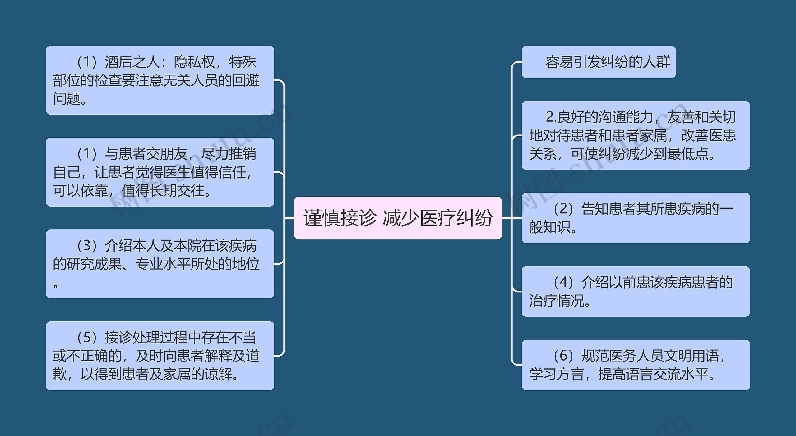 谨慎接诊 减少医疗纠纷