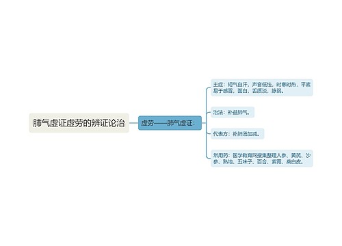 肺气虚证虚劳的辨证论治